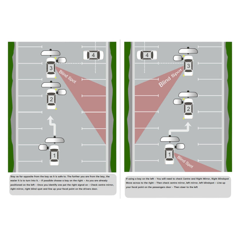 Load image into Gallery viewer, Driving lesson diagram showing blind spot awareness and bay parking maneuvers for ADI training