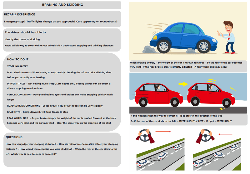 Load image into Gallery viewer, Braking and skidding driving lesson guide with diagrams for ADI Part 2 & 3 training, showing car control techniques