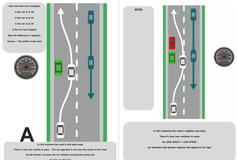 Load image into Gallery viewer, ADI Part 3 Anticipation and Meeting - Lesson Plan diagrams for ADI/PDI's