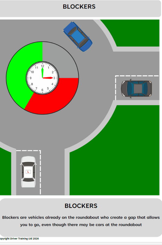 roundabout blockers, what are blockers driving, roundabout gap blockers, blockers at roundabouts explained, how to spot blockers, roundabout gap judgement, judging gaps roundabouts, safe gaps roundabouts, roundabout traffic flow, vehicles blocking traffic right, roundabout observation skills, advanced roundabout training, learner driver roundabouts, driving lesson roundabouts, teaching roundabout blockers, adi part 3 roundabouts, adi part 3 risk management, driving instructor roundabout training, how to tea