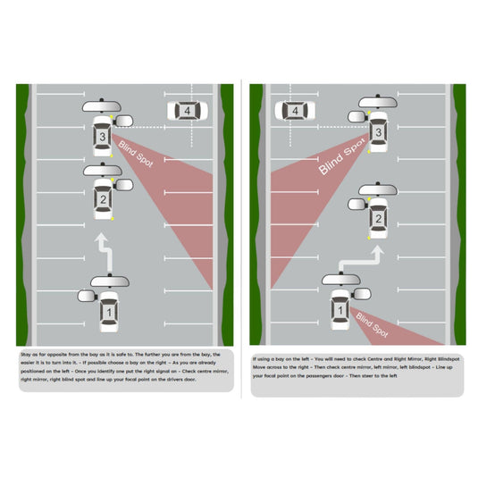 ADI Part 3 Driving Instructor Lesson Plan Diagrams