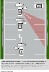 learner drivers, learning to drive books, teaching learner drivers, manoeuvres